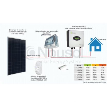 Kit solar autoconsumo 5 Kw