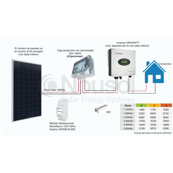 Kit solar autoconsumo 2 Kw le ayuda a ahorrar en su factura de la luz